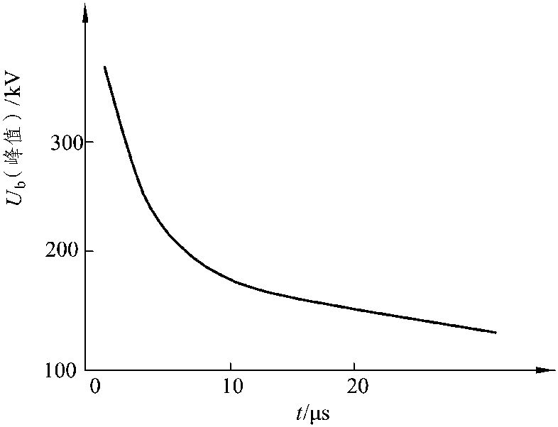 第四節(jié) 液體的擊穿機(jī)理